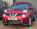 Nissan Juke 1.5 dCi 8v Acenta Premium Euro 5 (s/s) 5dr 5dr Manual 2014