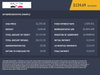 Dacia Sandero 1.0 AMBIANCE SCE 5d 73 BHP 6 MONTHS WARRANTY, 5dr Manual 2026