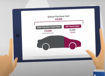 What Is GAP Insurance and Do I Need It? 