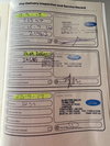 Ford Focus 1.6 TDCi Zetec Euro 5 (s/s) 5dr 5dr Manual 2026