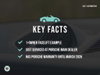 Porsche Macan 2.9T V6 GTS SUV 5dr Petrol PDK 4WD Euro 6 (s/s) (440 ps) 5dr Automatic 2026