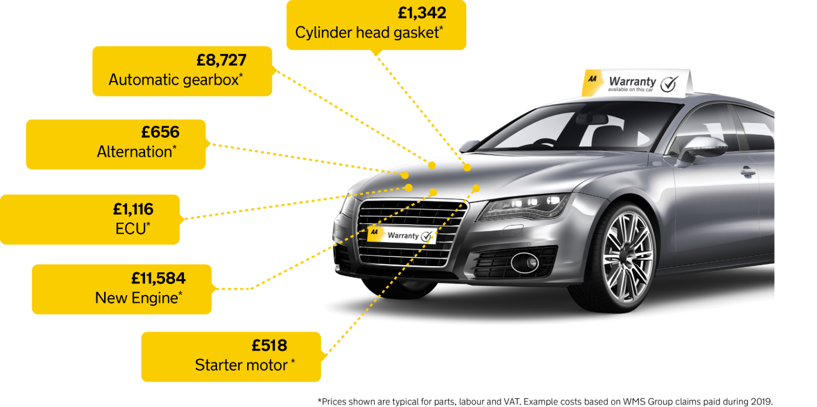 Cost of parts without AA