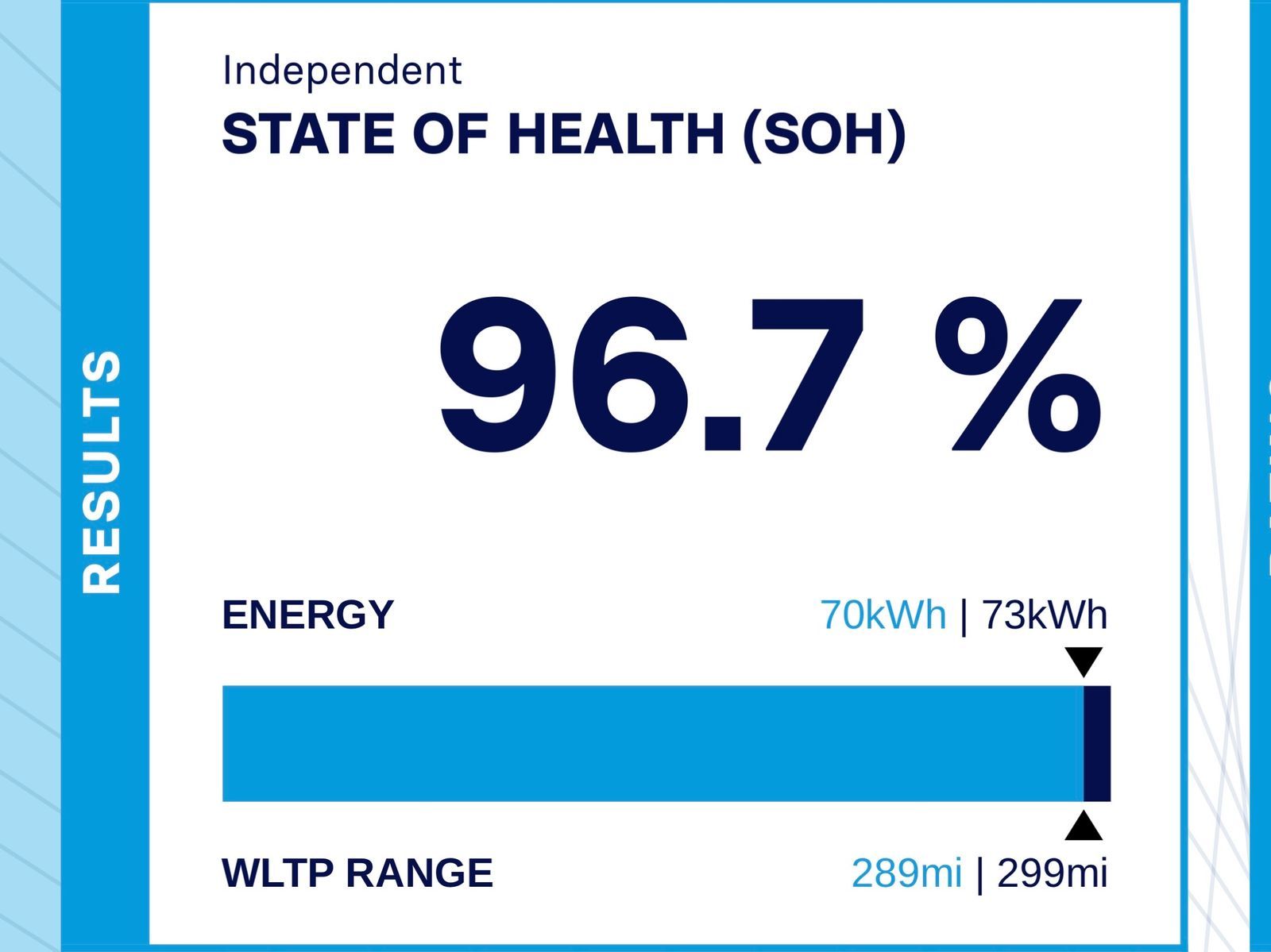 Hyundai Ioniq 5 73kWh Ultimate Hatchback 5dr Electric Auto AWD (305 ps) 5dr Automatic 2026