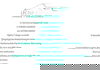 Kia Sorento 2.2 CRDi KX-2 AWD Euro 6 (s/s) 5dr 5dr Manual 2025