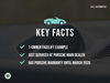 Porsche Macan 2.9T V6 GTS SUV 5dr Petrol PDK 4WD Euro 6 (s/s) (440 ps) 5dr Automatic 2025