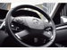 Mercedes-Benz E Class 2.1 E220 CDI BlueEfficiency Avantgarde Tiptronic Euro 5 5dr 5dr Automatic 2010