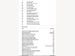 Porsche Cayenne 3.0 V6 E-Hybrid 14.1kWh SUV 5dr Petrol Plug-in Hybrid TiptronicS 4WD Euro 6 (s/s) (3.6kW Charger) (462 ps) 5dr Automatic 2020
