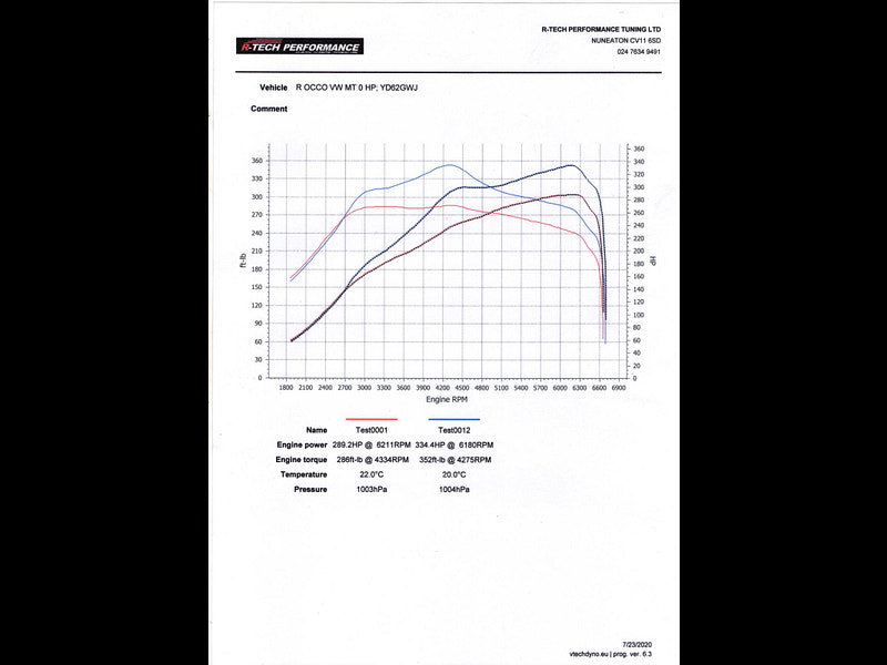 Volkswagen Scirocco 2.0 TSI R Hatchback 3dr Petrol DSG Euro 5 (Leather, Nav) (265 ps)
