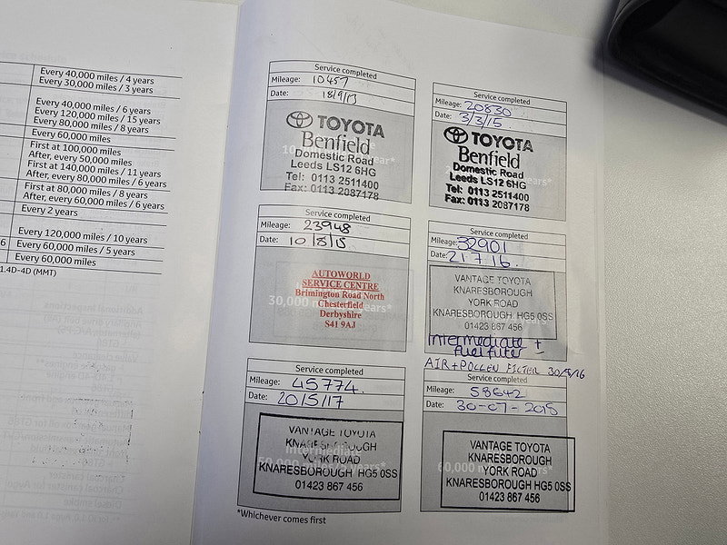 Toyota Yaris 1.4 D-4D TR Hatchback 5dr Diesel Manual Euro 5 (90 ps)