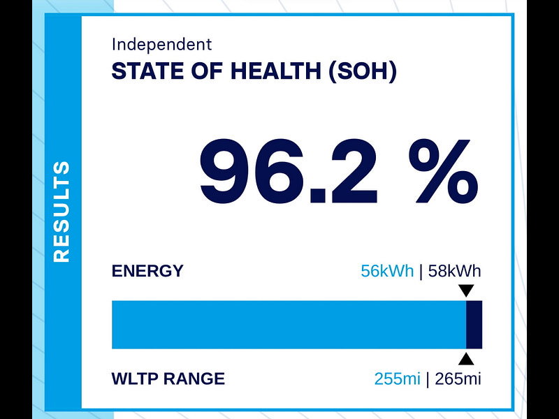 CUPRA Born v2 ev 58kWh V2 Hatchback 5dr Electric Auto (204 ps)