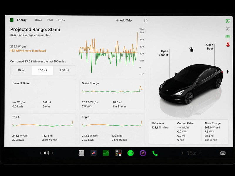 Tesla Model 3 Model 3 Long Range AWD 4WD 4dr 4dr Automatic 2026