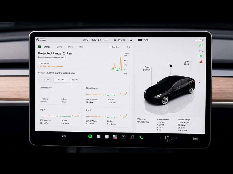 Tesla Model 3 Model 3 Long Range AWD 4WD 4dr 4dr Automatic 2026