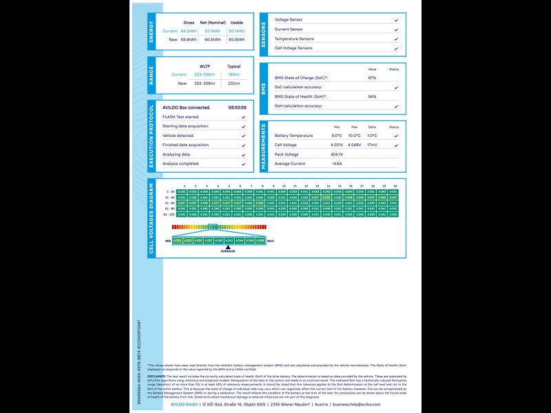 Mercedes-Benz EQA EQA 250 AMG Line 5dr 5dr Automatic 2026