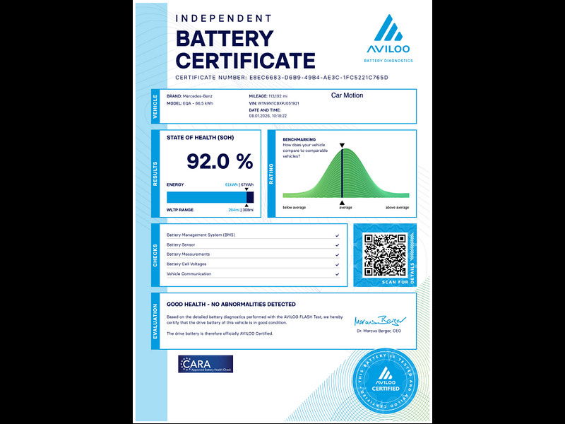 Mercedes-Benz EQA EQA 350 AMG Line Premium 4Matic 4WD 5dr 5dr Automatic 2026