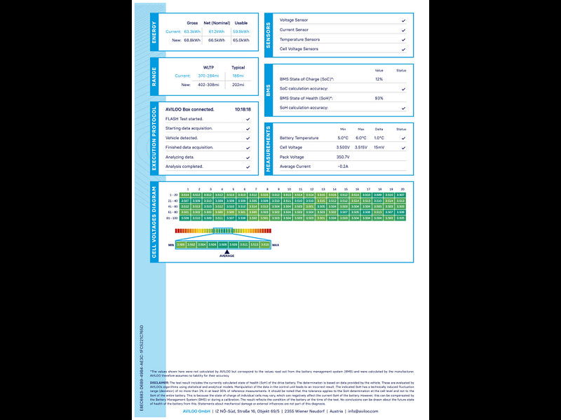 Mercedes-Benz EQA EQA 350 AMG Line Premium 4Matic 4WD 5dr 5dr Automatic 2026