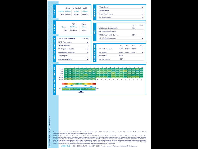 Vauxhall Mokka Mokka Ultimate EV 5dr 5dr Automatic 2026