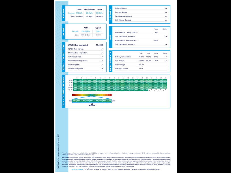 Volkswagen ID.4 ID4 Family 5dr 5dr Automatic 2026